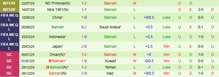 Nhận định Qatar vs Bahrain 22h15 ngày 3/9: Điểm tựa sân nhà - Ảnh 3