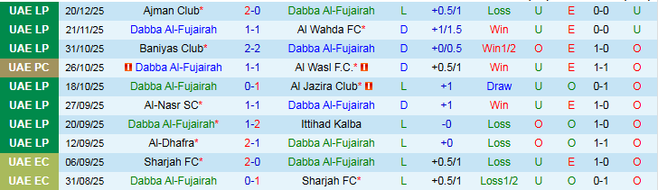 Nhận định Dabba Al-Fujairah vs Al Wasl 19h50 ngày 28/12: Khó thua trên sân nhà - Ảnh 2