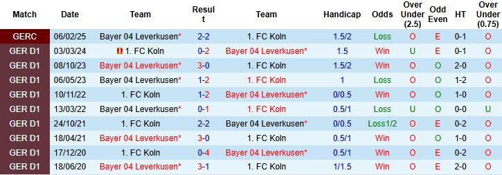 Nhận định Leverkusen vs Koln 00h30 ngày 14/12 - Ảnh 4