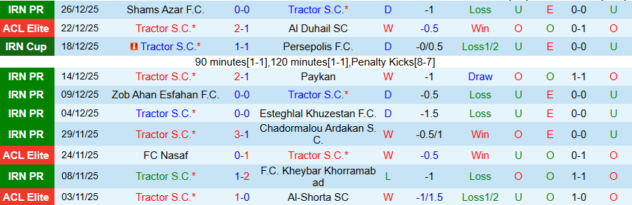Nhận định Tractor vs Malavan, 18h30 ngày 30/12: Nối dài dớp thua - Ảnh 2