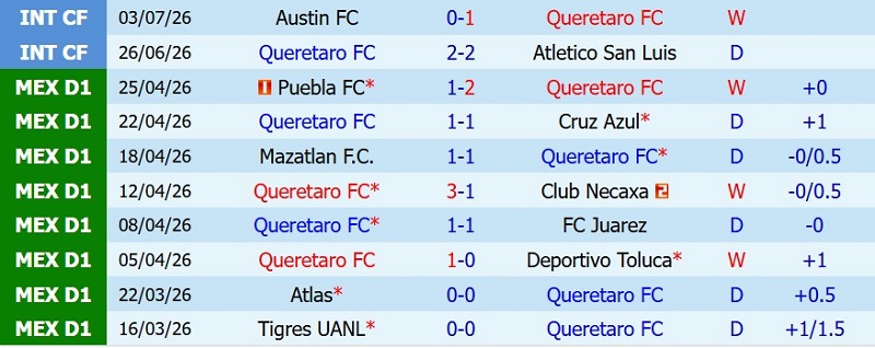 Nhật định phạt góc Queretaro vs Club America, 10h10 ngày 19/7 - Ảnh 3