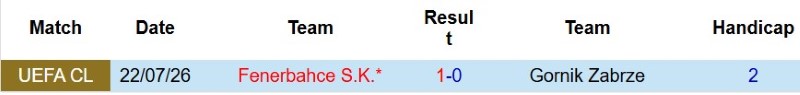 Nhật định phạt góc Gornik Zabrze vs Fenerbahce, 1h00 ngày 30/7 - Ảnh 5
