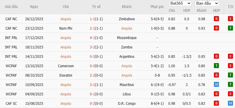 Nhật định phạt góc Angola vs Ai Cập, 22h59 ngày 29/12 - Ảnh 2