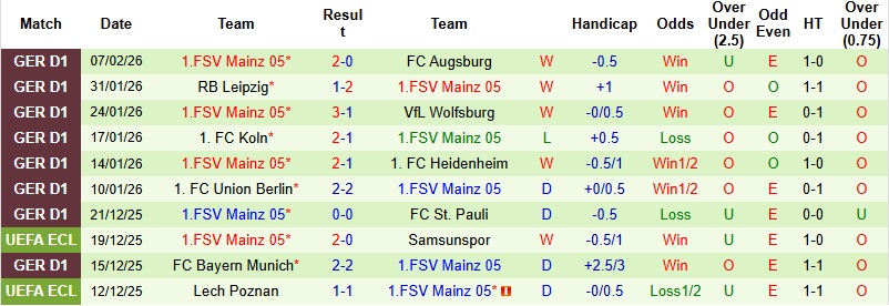Nhận định Dortmund vs Mainz 2h30 ngày 14/2: Thổi lửa vào ‘Hùm xám’ - Ảnh 4