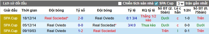 Nhận định, Soi kèo Real Oviedo vs Real Sociedad, 0h ngày 31/08: Mục tiêu 3 điểm - Ảnh 3