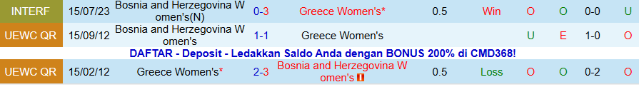 Nhận định Nữ Bosnia vs Nữ Hy Lạp, 19h30 ngày 2/12: Không xứng đáng cửa trên - Ảnh 3