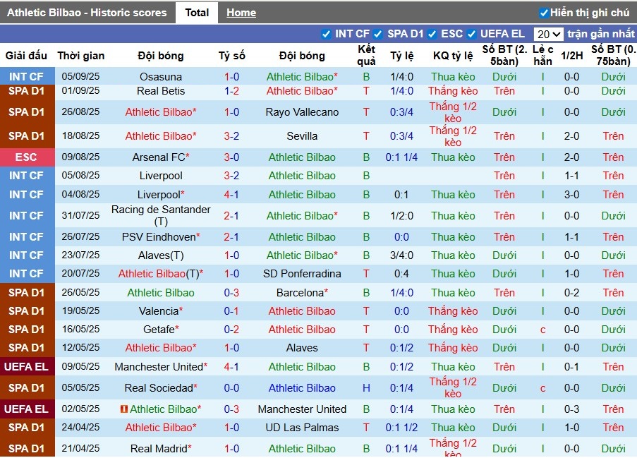Nhận định Athletic Bilbao vs Alaves, 23h30 ngày 13/09: Chiến thắng nhọc nhằn - Ảnh 3