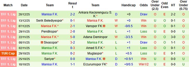 Nhận định Sakaryaspor vs Manisa 00h00 ngày 27/12 - Ảnh 2