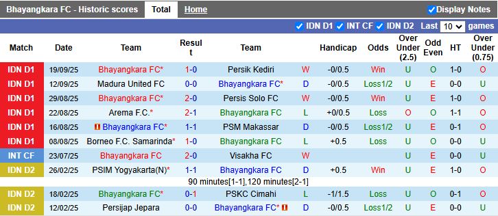 Nhận định Bhayangkara vs Malut United 15h30 ngày 25/9: Thắng lợi tốt thiểu - Ảnh 1