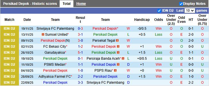 Nhận định Persikad Depok vs Adhyaksa Farmel 15h30 ngày 24/11: Chủ nhà lép vế - Ảnh 2
