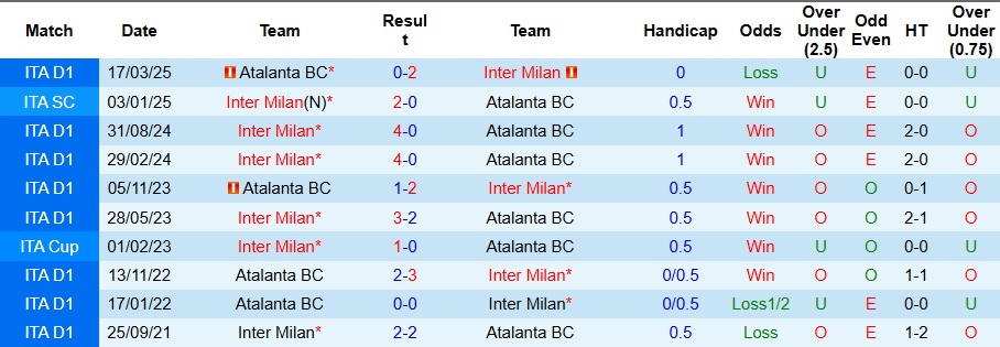 Nhận định Atalanta vs Inter Milan 2h45 ngày 29/12: Chuyến đi bão táp - Ảnh 3