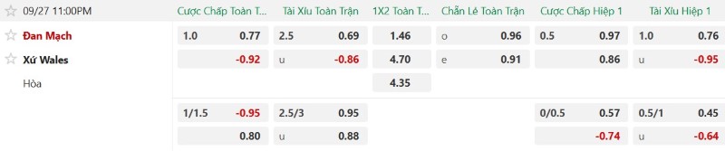 Nhật định phạt góc Đan Mạch vs Xứ Wales, 23h00 ngày 27/9 - Ảnh 2