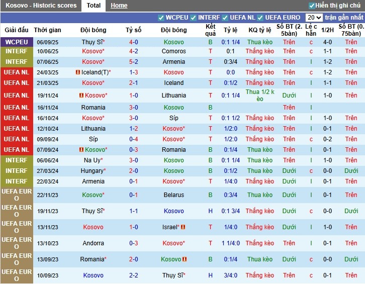 Nhận định Kosovo vs Thụy Điển, 1h45 ngày 09/09: Chênh lệch đẳng cấp - Ảnh 3