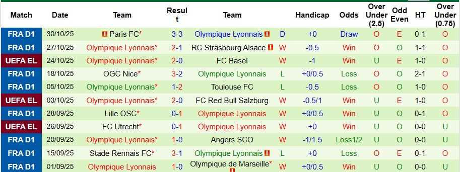 Nhận định Brest vs Lyon 2h45 ngày 3/11: Trả nợ đầy đủ - Ảnh 2