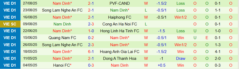 Nhận định Công an TPHCM vs Nam Định, 19h15 ngày 13/9: Cầm chân nhà vô địch - Ảnh 1