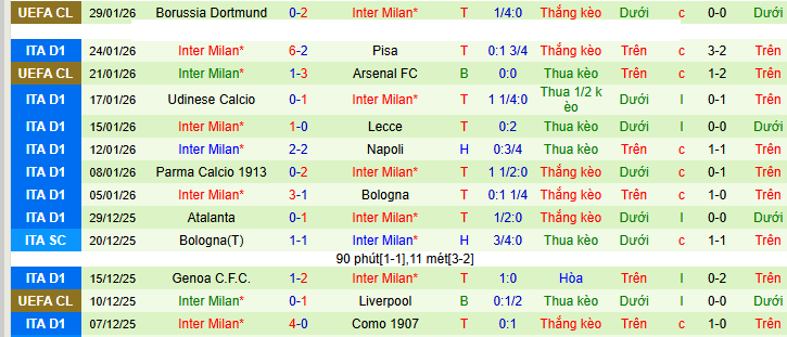 Nhận định Cremonese vs Inter Milan 0h ngày 2/2: Nhẹ nhàng có 3 điểm - Ảnh 2