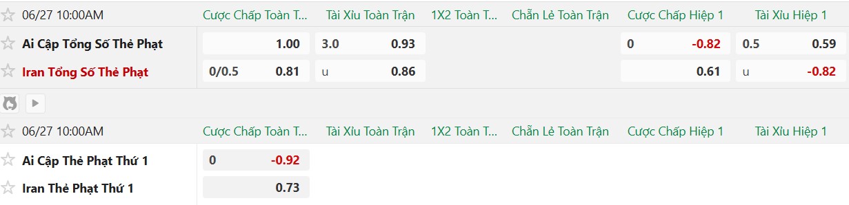 Soi thẻ phạt Ai Cập vs Iran, 10h00 ngày 27/6 - Ảnh 2