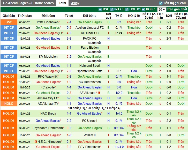 Nhận định, Soi kèo Fortuna Sittard vs Go Ahead Eagles, 1h ngày 09/08: Điểm tựa sân nhà - Ảnh 3