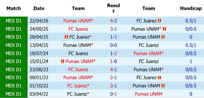 Nhật định phạt góc Juarez vs Pumas UNAM, 10h00 ngày 1/8 - Ảnh 5