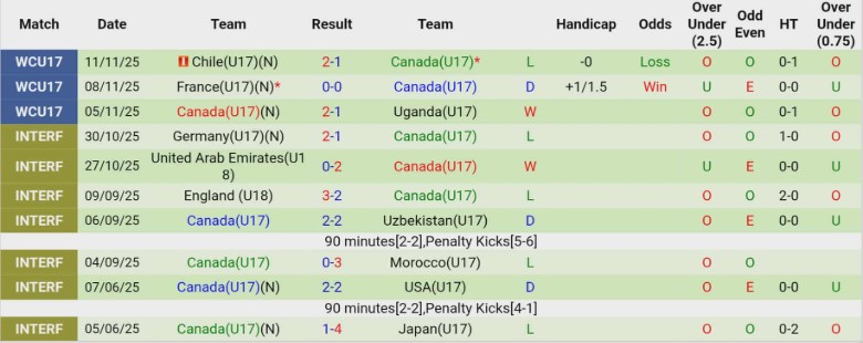Nhận định U17 Brazil vs U17 Paraguay, 22h45 ngày 14/11: Thẳng tiến vòng sau - Ảnh 3