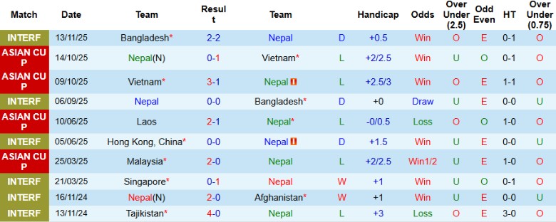 Nhận định Nepal vs Malaysia, 20h00 ngày 18/11: Hủy diệt chủ nhà - Ảnh 3