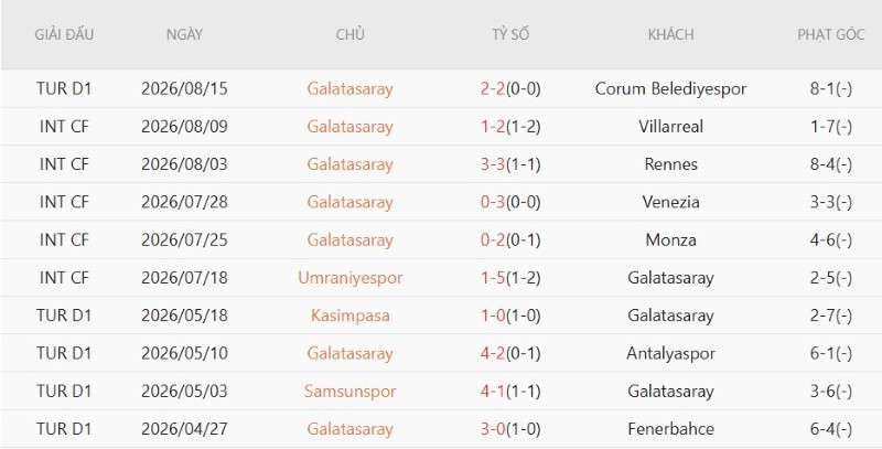 Nhật định phạt góc Erzurumspor vs Galatasaray, 1h30 ngày 22/8 - Ảnh 4
