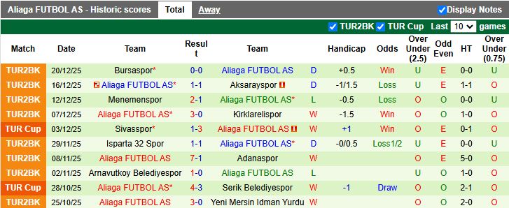 Nhận định Igdir vs Aliaga FUTBOL AS 17h00 ngày 24/12: Ra quân thuận lợi - Ảnh 2