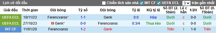 Nhận định Genk vs Ferencvaros, 2h ngày 03/10: Tinh thần lên cao - Ảnh 1