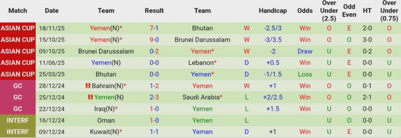 Nhận định Comoros vs Yemen, 23h00 ngày 26/11: Kịch tính phút cuối - Ảnh 4