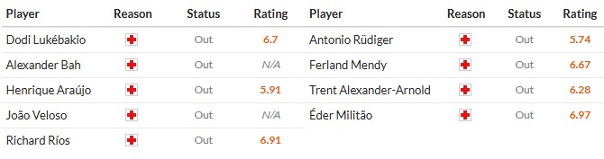 Nhật định phạt góc Benfica vs Real Madrid, 3h ngày 29/01 - Ảnh 2