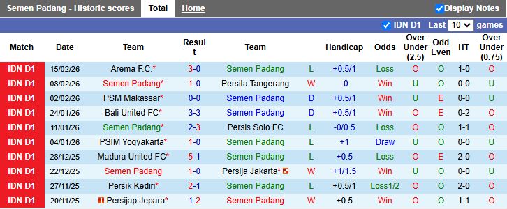 Nhận định Semen Padang vs Malut United 21h00 ngày 20/2: Ngày buồn của chủ nhà - Ảnh 2