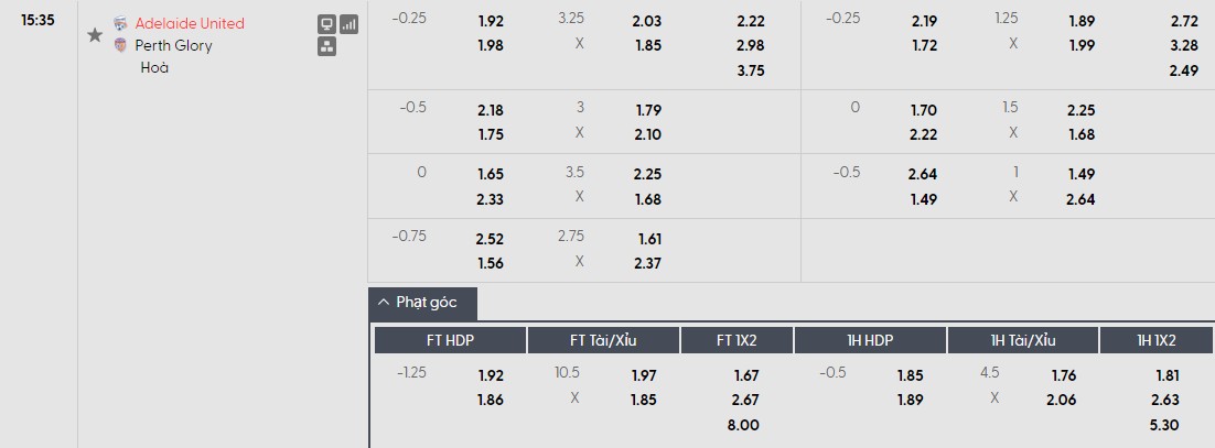 Nhật định phạt góc Adelaide United vs Perth Glory, 15h35 ngày 20/02 - Ảnh 1