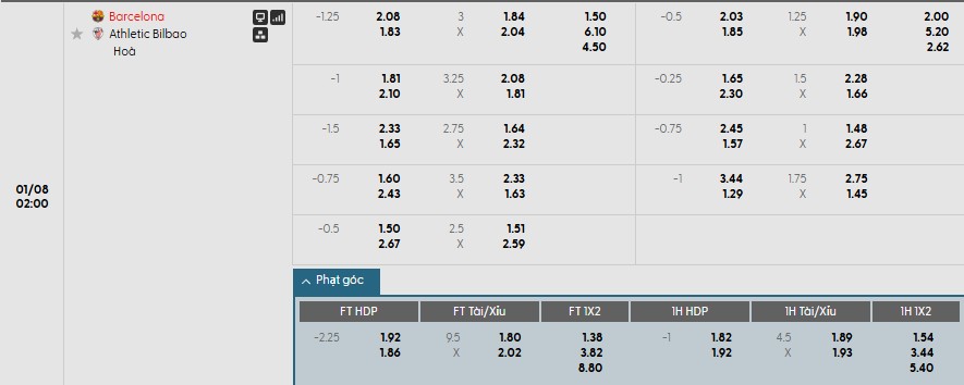 Nhật định phạt góc Barcelona vs Athletic Bilbao, 2h ngày 08/01 - Ảnh 1