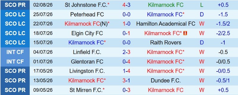 Nhật định phạt góc Kilmarnock vs Celtic, 19h30 ngày 9/8 - Ảnh 3