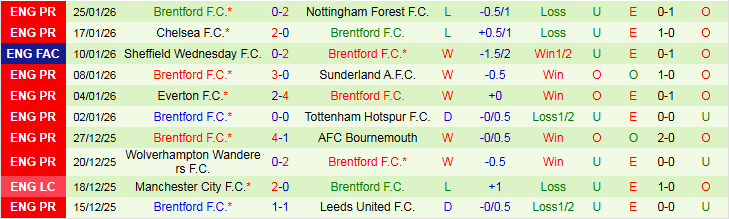Nhận định Aston Villa vs Brentford 21h00 ngày 1/2: Điểm tựa sân nhà - Ảnh 3