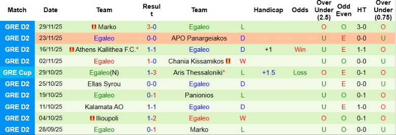 Nhận định Volos vs Egaleo, 0h00 ngày 3/12: Trên cơ hoàn toàn - Ảnh 4