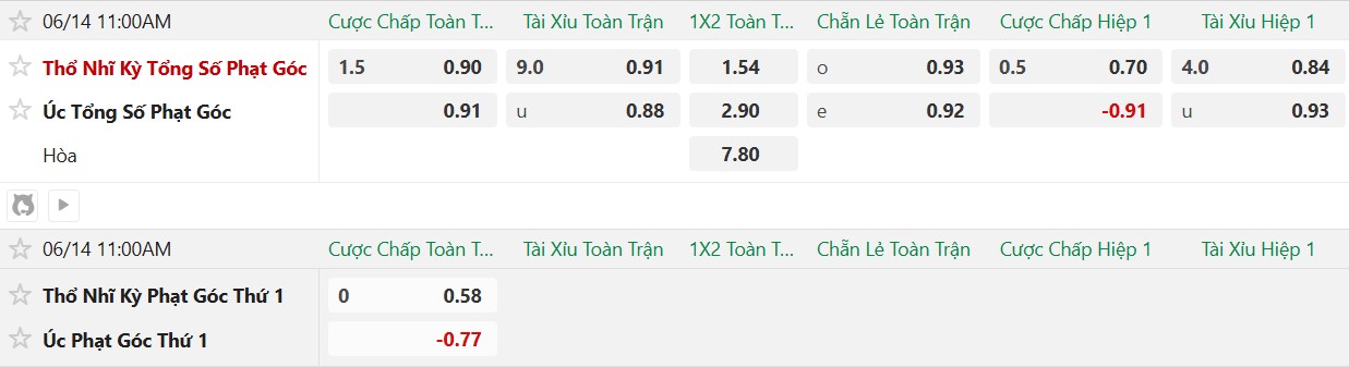 Nhật định phạt góc Australia vs Thổ Nhĩ Kỳ, 11h00 ngày 14/6 - Ảnh 2
