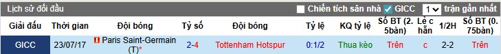 Nhận định, Soi kèo PSG vs Tottenham, 2h ngày 14/08: Cơn mưa bàn thắng - Ảnh 2