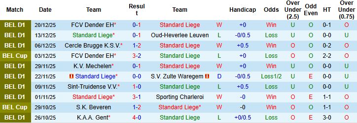 Nhận định Standard Liege vs Sint-Truidense 00h30 ngày 27/12 - Ảnh 3