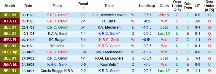 Nhận định Genk vs Anderlecht 02h30 ngày 05/12: Tin vào chủ nhà - Ảnh 3