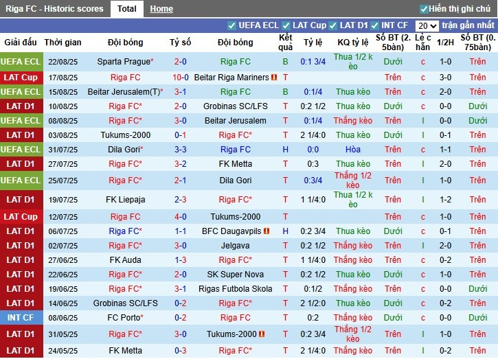 Nhận định Riga vs Sparta Prague, 23h45 ngày 27/08: Chủ nhà gặp khó - Ảnh 3