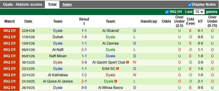 Nhận định Al Talaba vs Diyala 23h30 ngày 27/1: Bám đuổi nhóm dẫn đầu - Ảnh 3