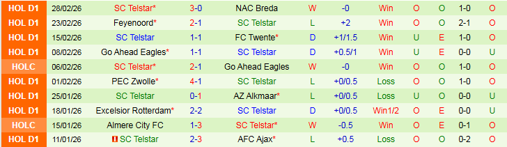 Nhận định AZ Alkmaar vs Telstar 2h00 ngày 5/3: Chủ nhà áp đảo - Ảnh 3