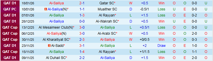 Nhận định Al-Sailiya vs Al-Ahli Doha 22h30 ngày 19/1: Khó thắng trên sân nhà - Ảnh 2