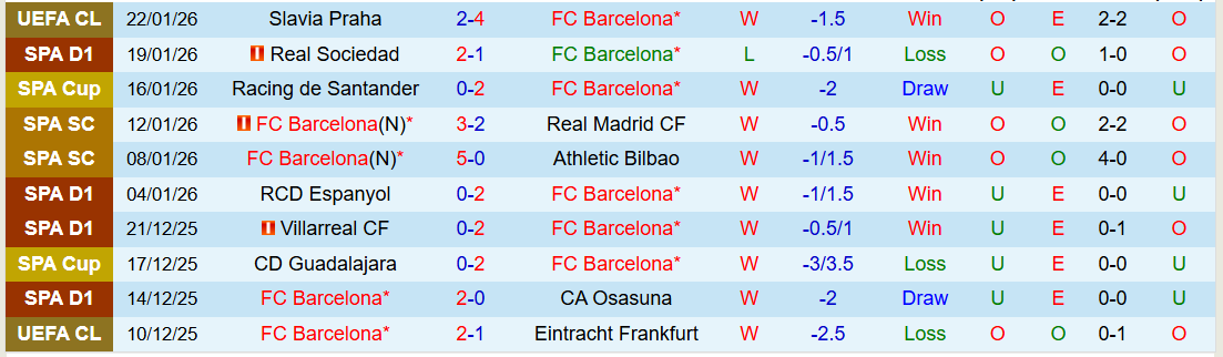 Nhận định Barcelona vs Real Oviedo 22h15 ngày 25/1: Đẳng cấp khác biệt - Ảnh 2