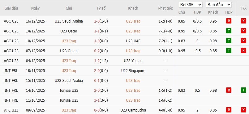 Nhật định phạt góc U23 Iraq vs U23 Trung Quốc, 21h ngày 08/01 - Ảnh 2