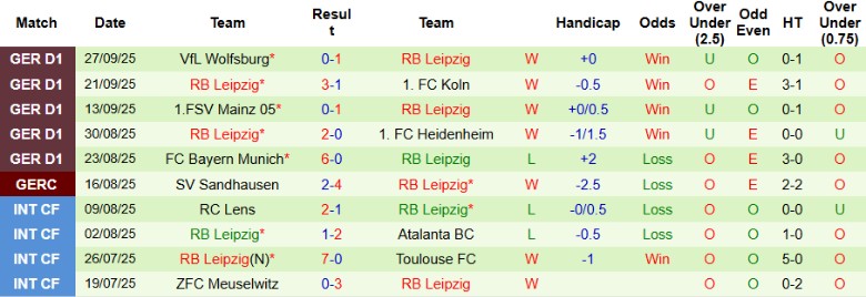 Nhận định Dortmund vs RB Leipzig, 20h30 ngày 4/10: Rượt đuổi kịch tính - Ảnh 4