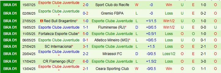 Nhận định, Soi kèo Cruzeiro vs Juventude 2h00 ngày 21/7: Nối dài mạch thắng - Ảnh 3