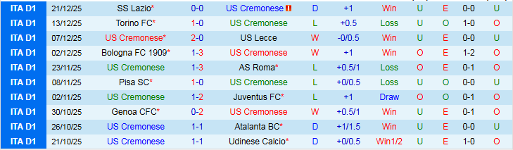 Nhận định Cremonese vs Napoli 21h00 ngày 28/12: Nối dài mạch thắng - Ảnh 2