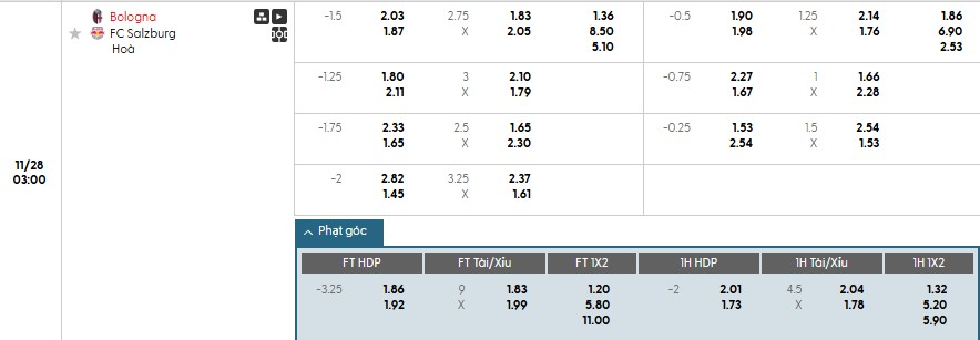 Nhật định phạt góc Bologna vs Salzburg, 3h ngày 28/11 - Ảnh 1